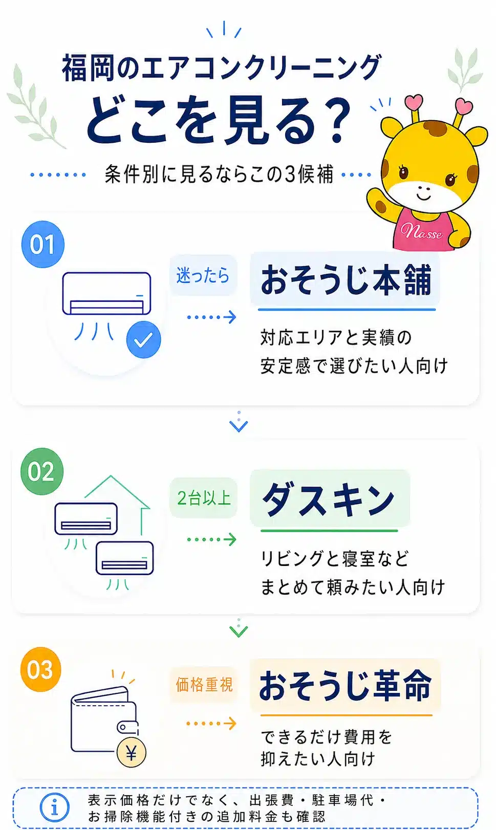 福岡で安いエアコンクリーニング業者を条件別に比較する選び方マップ