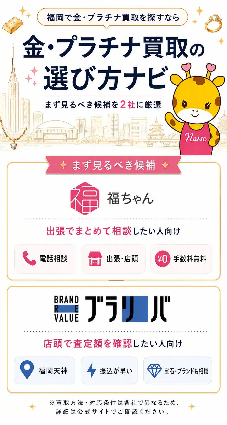 福岡で金・プラチナ買取を探す人向けの福ちゃんとブラリバの選び方ナビ