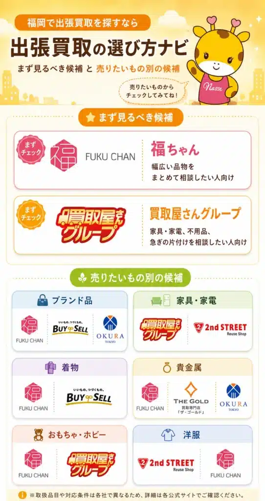 福岡の出張買取業者を売りたいもの別に比較したおすすめ早見表