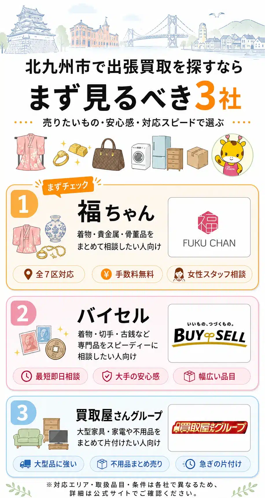 北九州市で出張買取を探す方向けのおすすめ3社比較ガイド
